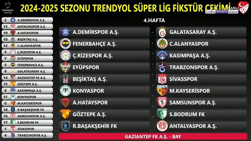 Trendyol+S%C3%BCper+Lig%E2%80%99de+2024-2025+fikst%C3%BCr%C3%BC+belli+oldu%21;+Derbi+ma%C3%A7lar%C4%B1+ne+zaman?