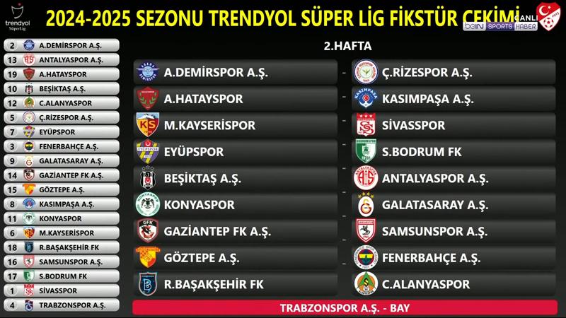 Trendyol+S%C3%BCper+Lig%E2%80%99de+2024-2025+fikst%C3%BCr%C3%BC+belli+oldu%21;+Derbi+ma%C3%A7lar%C4%B1+ne+zaman?