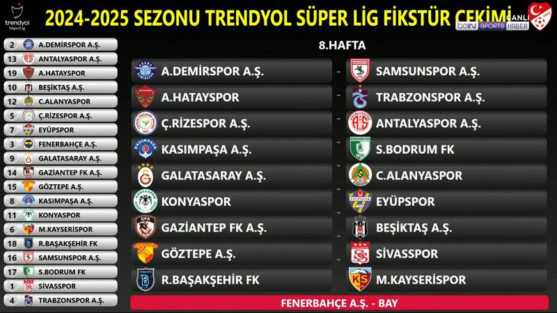 Trendyol+S%C3%BCper+Lig%E2%80%99de+2024-2025+fikst%C3%BCr%C3%BC+belli+oldu%21;+Derbi+ma%C3%A7lar%C4%B1+ne+zaman?