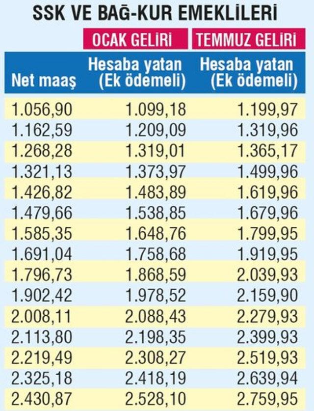 Zam Almak Için Patronuna Siktirdi