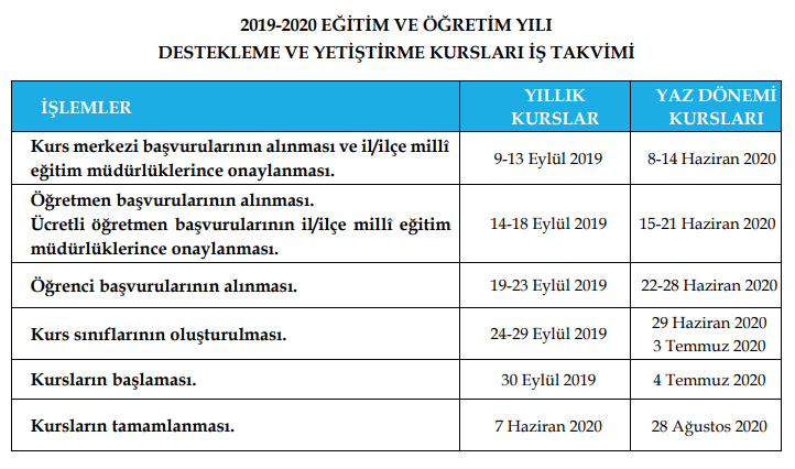 dyk öğrenci kurs başvurusu