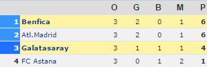 galatasaray benfica puan durumu