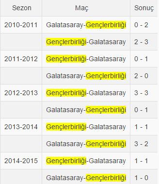 GALATASARAY GENLERBRL