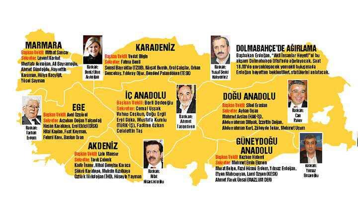 Akil, fikir verecek