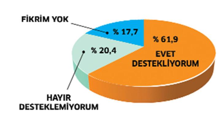 Vatandatan dnme byk destek