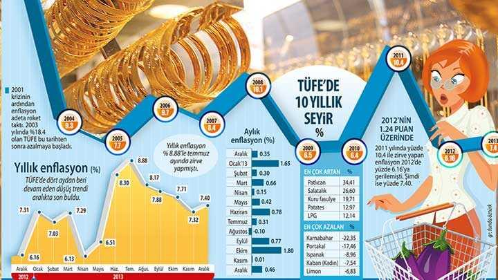 Enflasyon tahminleri atpiyasann gz Merkezde