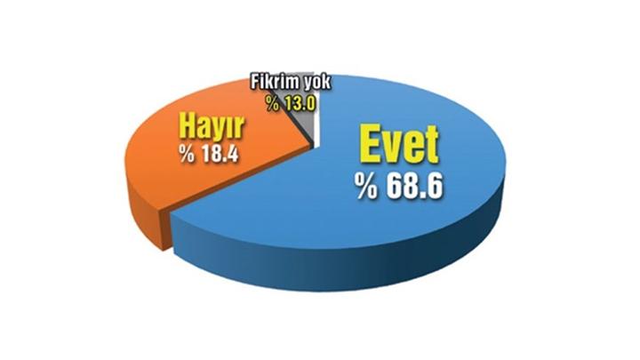 Vatanda komplonun farknda