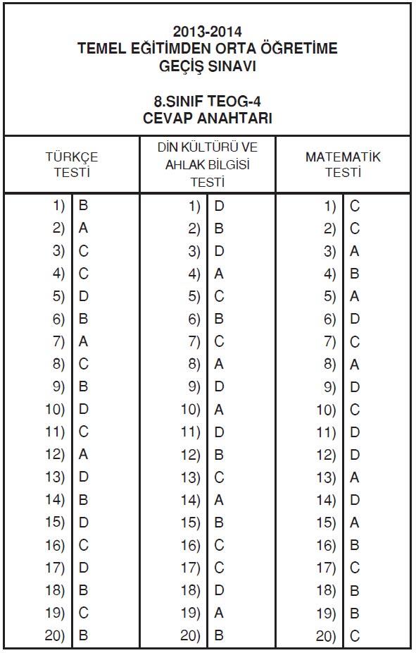 TEOG cevap anahtar