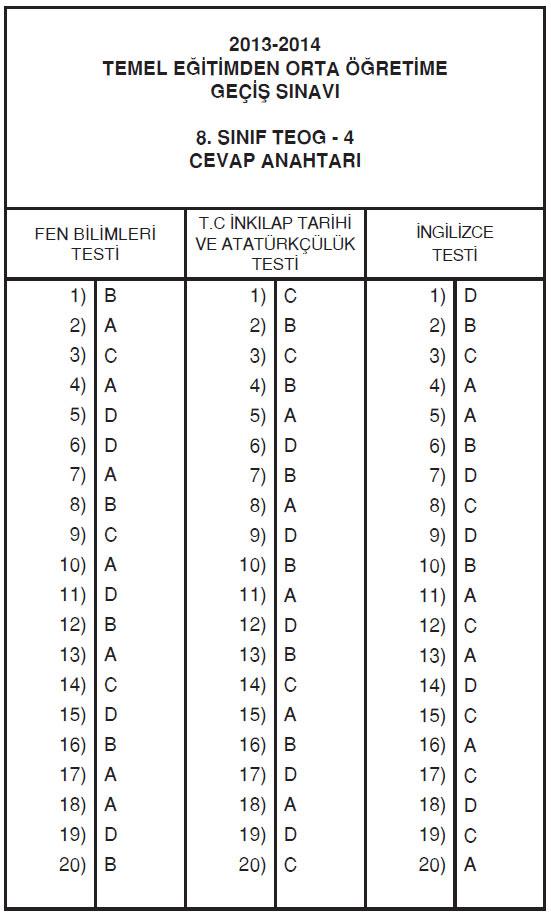 TEOG cevap anahtar