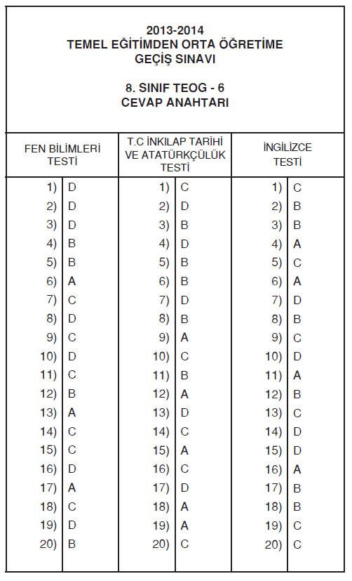 TEOG cevap anahtar