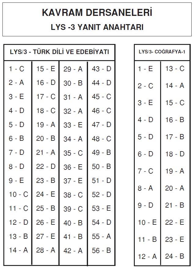 LYS-3 cevap anahtar