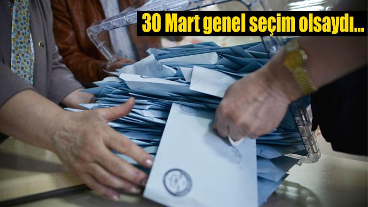 30 Mart genel seim olsayd CHP 42 ilde yoktu