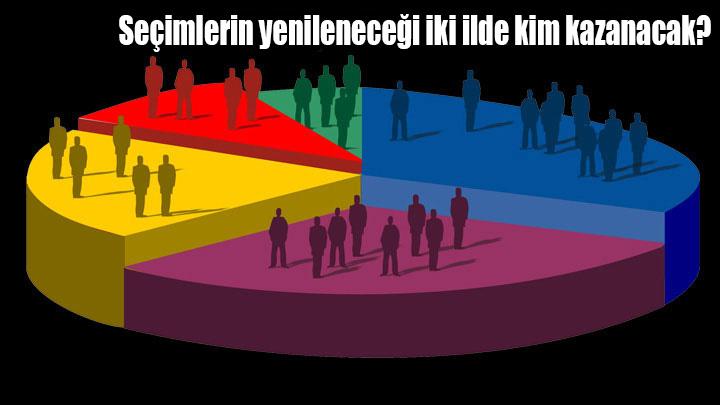 Seimlerin yenilenecei iki ilde kim kazanacak" te son anket