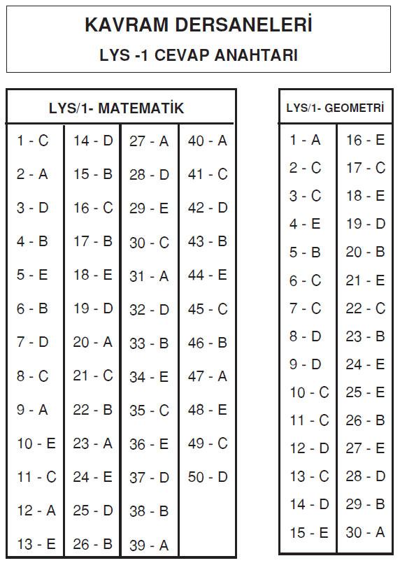 LYS-1 cevap anahtar