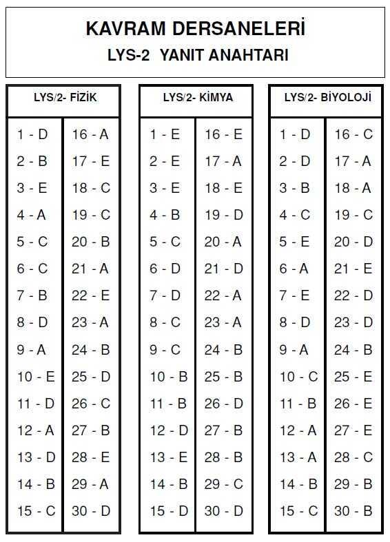 LYS-2 cevap anahtar