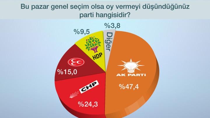 Bu pazar genel seim olsa"