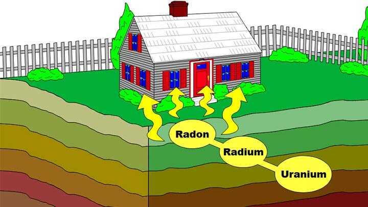81 ilde evlerde, radon gaz taramas yaplacak