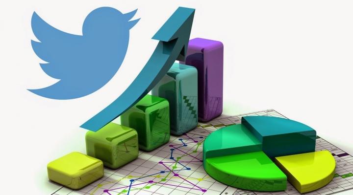 Twitter'da 1 Dakika inde Bunlar Oluyor