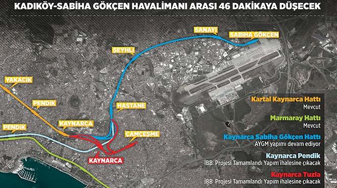 Kadky-Sabiha Gken aras 46 dakikaya decek