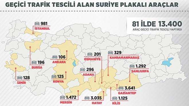 13 bin 400 arata Suriye plakas