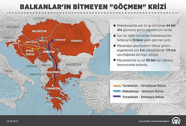 Balkanlarn bitmeyen gmen krizi