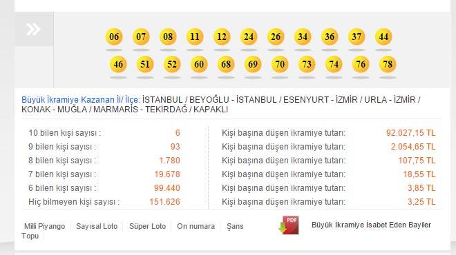 On Numara ekili sonular burada- 21 Eyll 2015