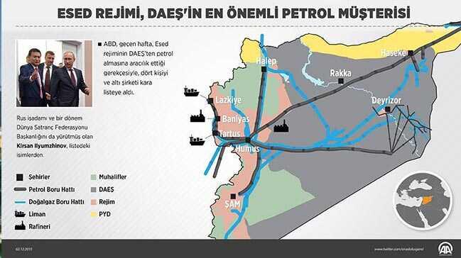 Esed rejimi DAE'in en nemli petrol mterisi