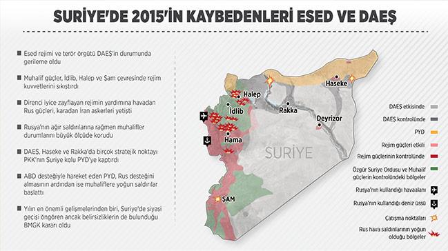 Suriye'de 2015'in kaybedenleri Esed ve DAE