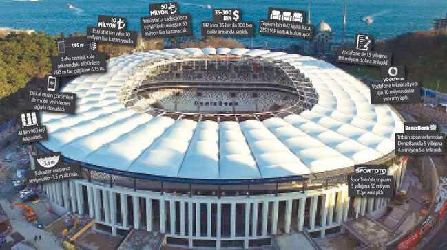 Vodafone Arena'dan 35 saatte 11 milyon TL