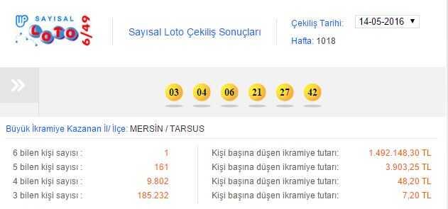 14 Mays Saysal Loto ekili sonular