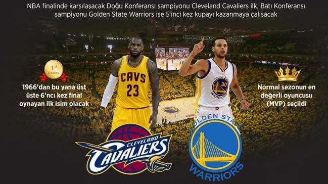 Cavaliers ilk, Warriors beinci ampiyonluu istiyor