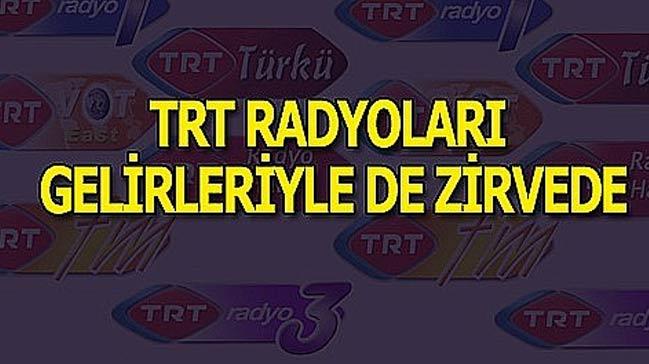 TRT Radyolar Reklam Gelirleriyle de Zirvede