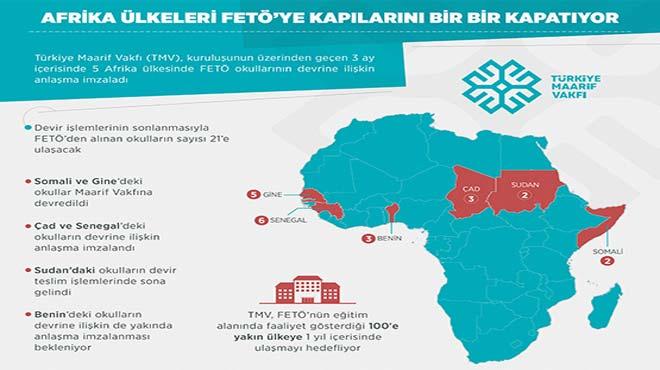 Afrika lkeleri FET֒ye kaplarn bir bir kapatyor