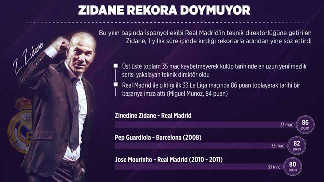 Zidane Real Madrid'de rekora doymuyor