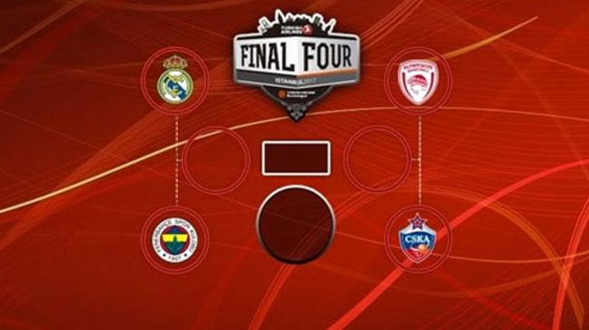 THY Euroleague'de Final-Four program belli oldu