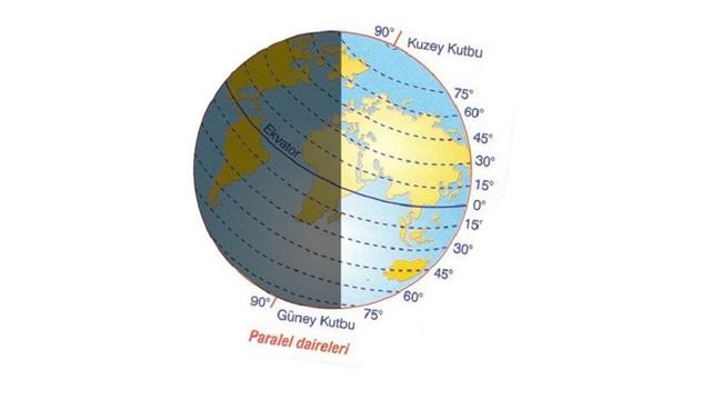 21 Haziran yaz gndnm nedir neler yaanr"