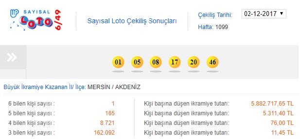 Saysal Loto 2 Aralk sonular akland