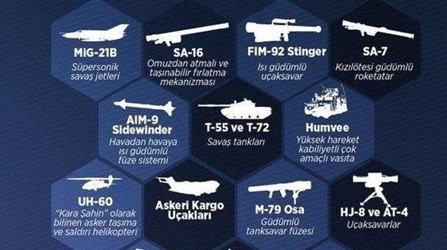 te Bat'nn DEA ve PKK'ya yadrd silahlar!