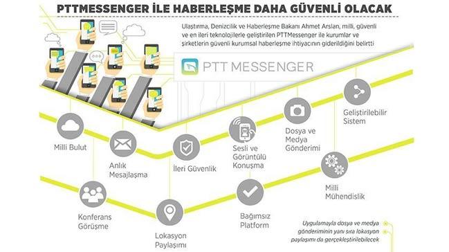 PTTMessenger ile haberleme daha gvenli olacak