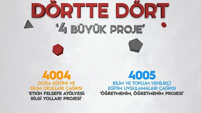 Kartal AHL'den TBTAK Proje Desteklerinde 42te 4