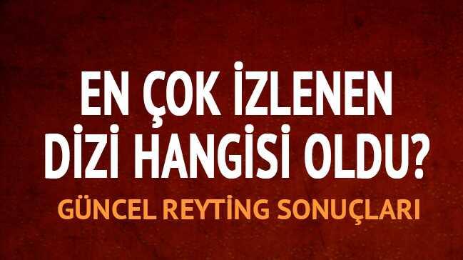 1 Mays reyting sonular akland