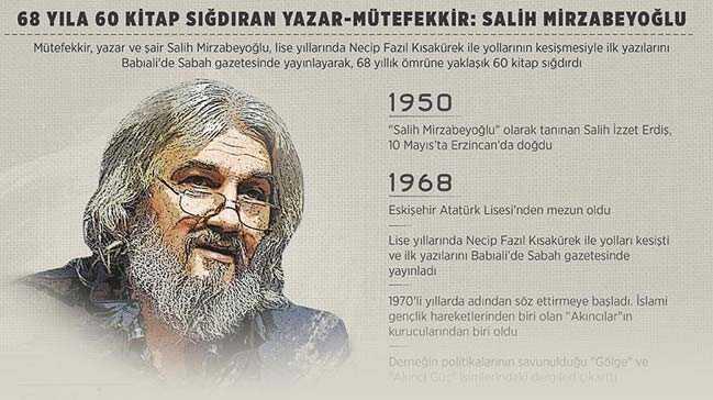 68 yla 60 kitap sdran yazar-mtefekkir: Salih Mirzabeyolu