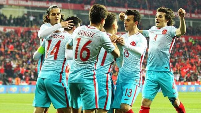 FIFA Dnya sralamasnda Trkiye yerini korudu