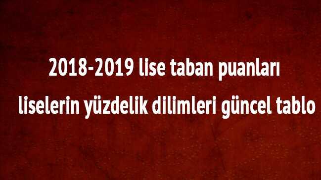 2018-2019 Lise taban puanlar nasl"