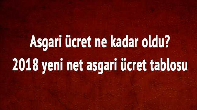 Enflasyon sonras asgari cret merak ediliyor