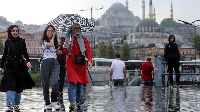 Meteoroloji saanak ya uyars yapt