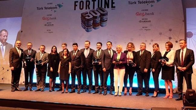 Fortune 500 Trkiye dlleri sahiplerini buldu 