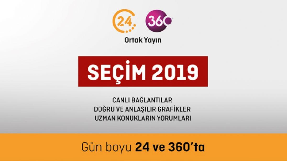 Seim 2019