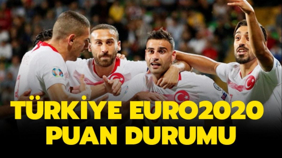 Milli Takm EURO 2020 H grubu puan durumu nedir" Trkiye EURO 2020 puan durumu haberimizde