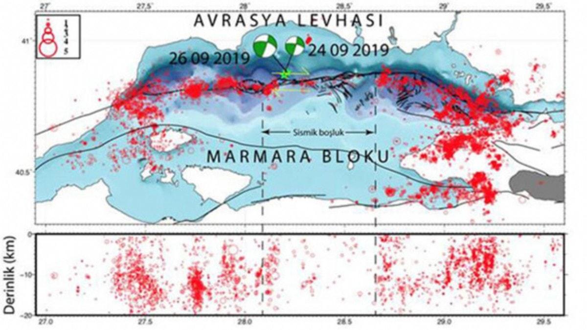 T: 4.6 ve 5.8'lik 2 depremin fayn u noktasnda olmas durumun kritikliine iaret etmektedir
